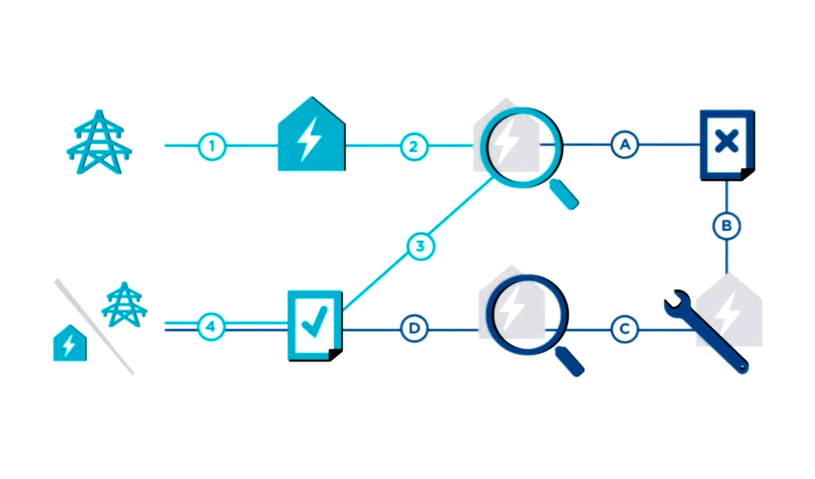 2sp Periodische Kontrollen - Ablauf